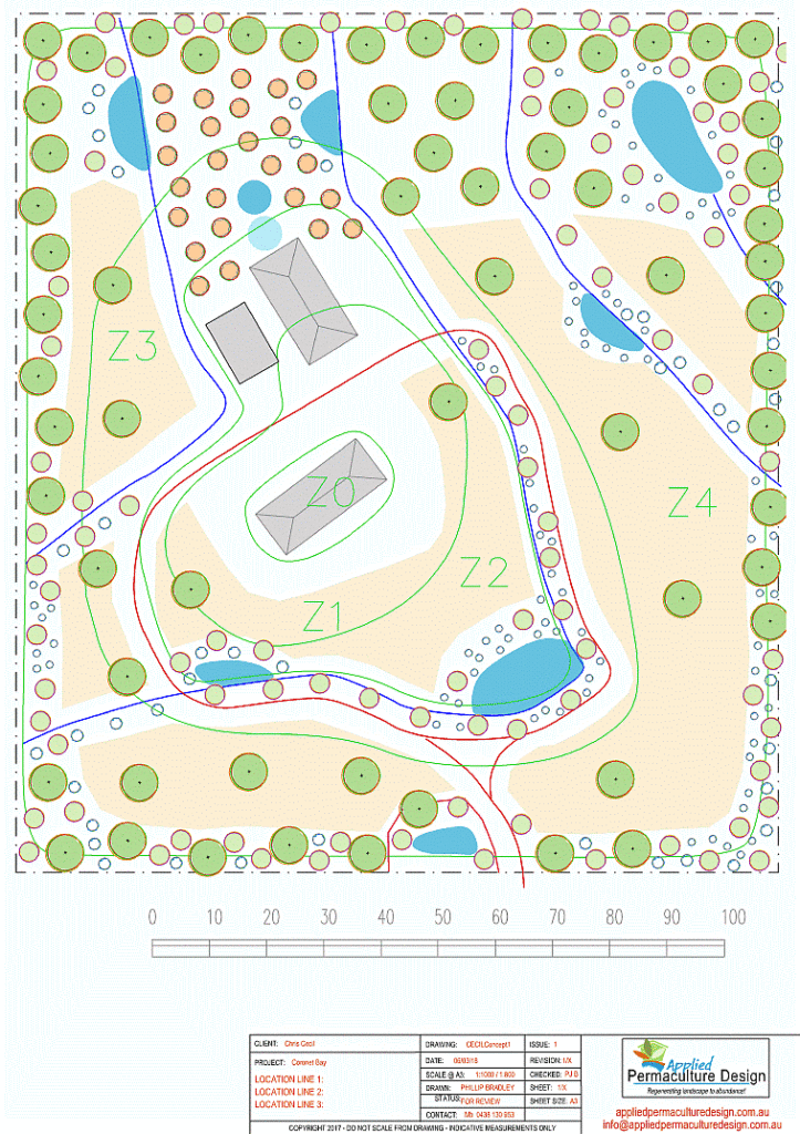 Master plan for hobby farm