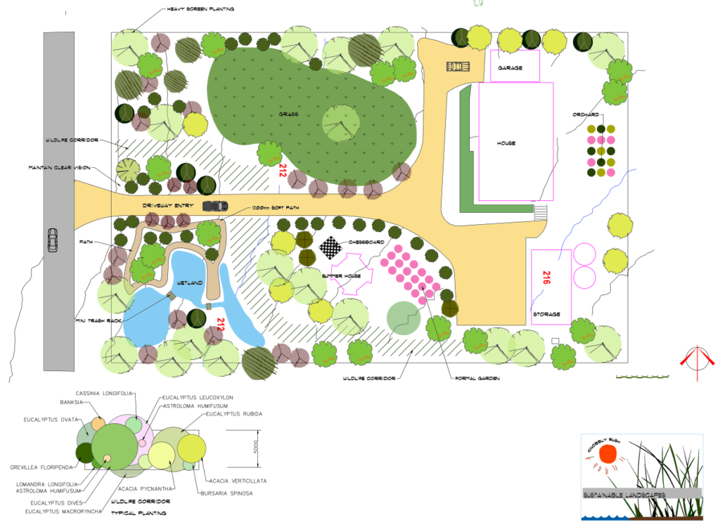 learn landscape design