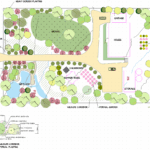 Concept for hobby farm